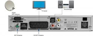Digitalbox Imperial DB 2 basic digitaler Sat Receiver (Scart, Audio