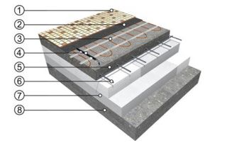 ELEKTRISCHE FUßBODENHEIZUNG 150 W/m² 1 12m² HEIZMATTE HEIZKABEL