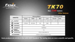 Fenix TK70 LED Taschenlampe 2200Lumen inkl. Batterien